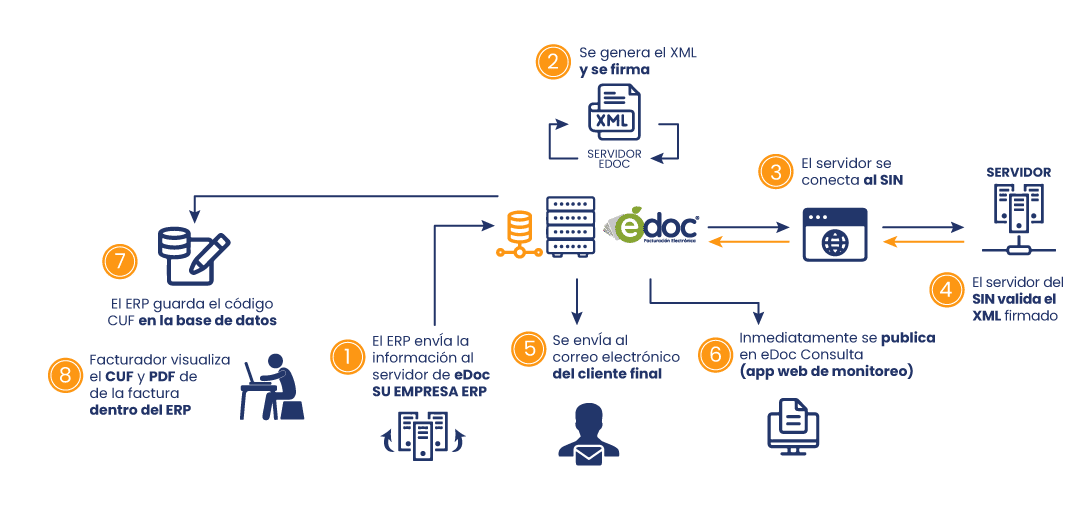 Presencia de GuruSoft en Bolivia