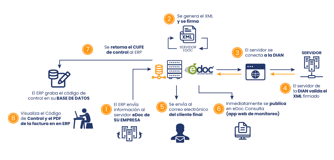 Presencia de GuruSoft en Colombia