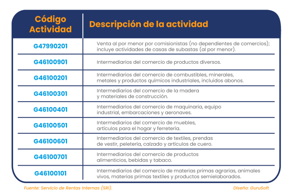 Presencia de GuruSoft en .Ecuador Se Amplia La Fecha Para La Declaracion Del Iva En Contribuyentes Excluidos Del Rimpe
