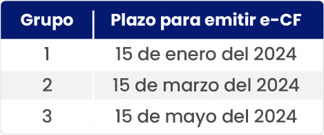 Recurso para Nuevo calendario de Facturación Electrónica para instituciones del Estado