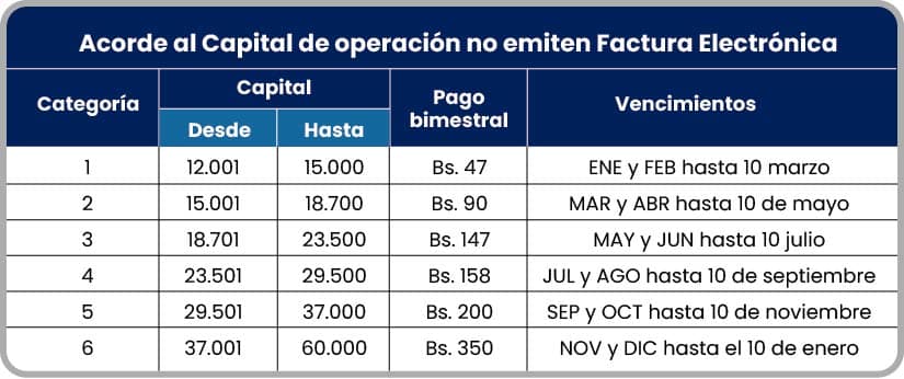 Sin Titulo para ¿Cómo puedo saber si estoy obligado a facturar en línea?