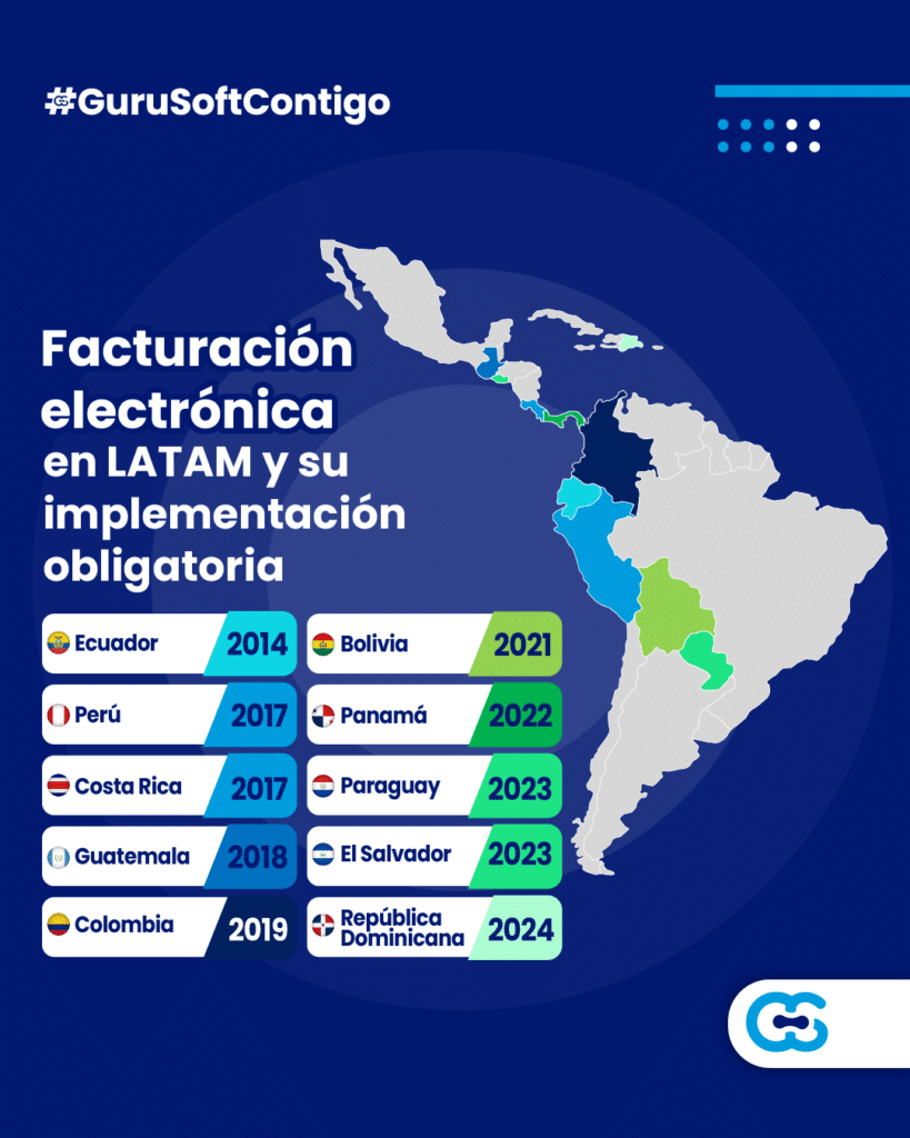GuruSoftcontigo Facturas Electronicas En Latam Y Su Implementacion Obligatoria Mesa De Trabajo para E-kuatia: Facturación…