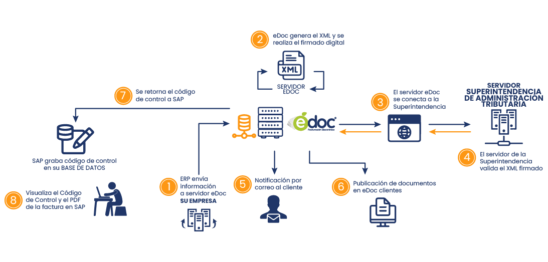 Presencia de GuruSoft en Guatemala