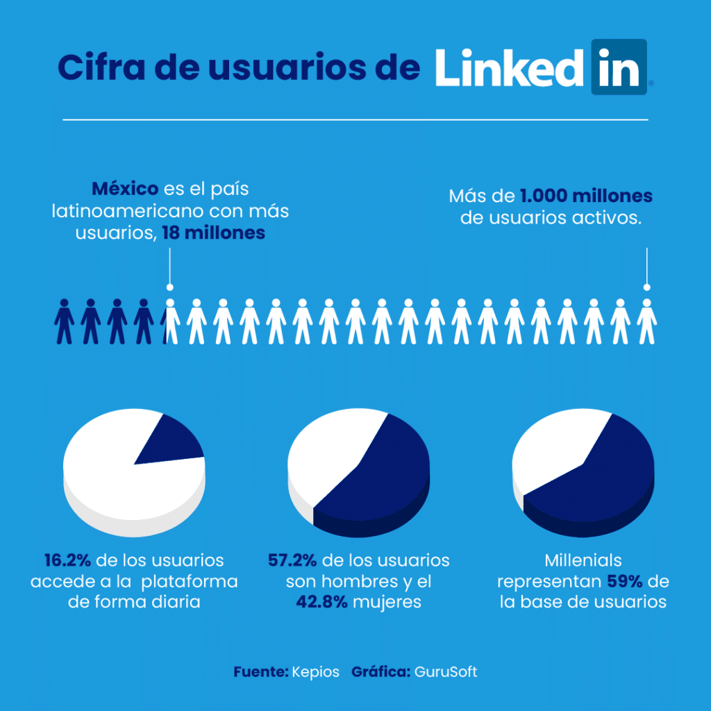 Microsoftteams Image para LinkedIn logra una base de usuarios de mil millones de miembros