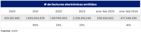 Imagen1D para Estas son las novedades de la DIAN en Colombia para marzo de 2024