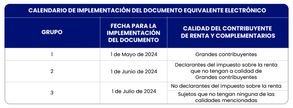 Imagen para Conoce más sobre la facturación POS y su implementación en Colombia