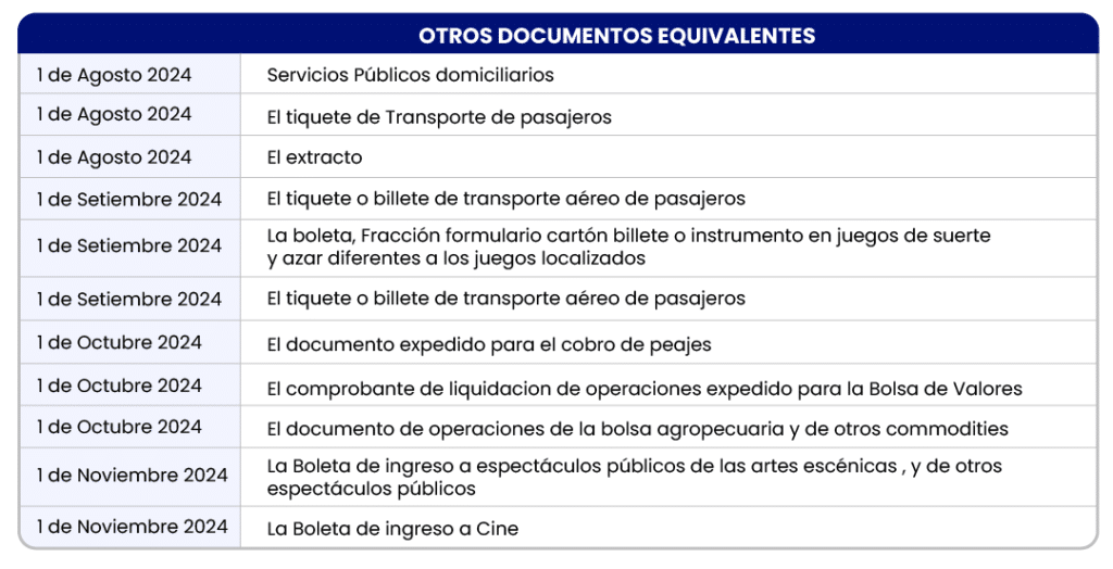 Imagen para Conoce más sobre la facturación POS y su implementación en Colombia