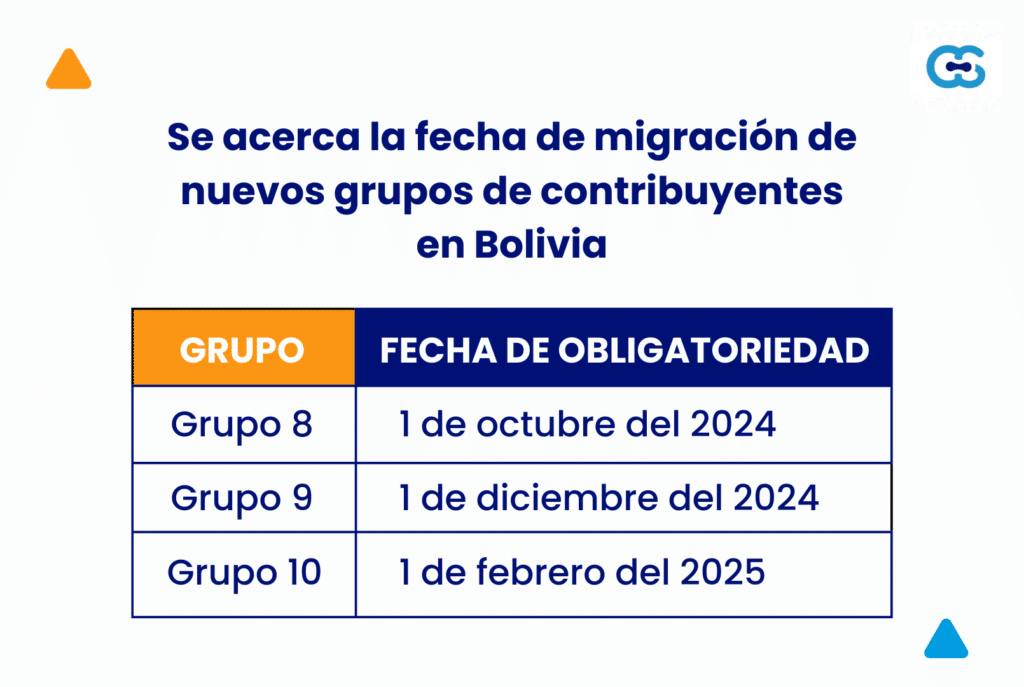 Se acerca la fecha del nuevo grupo que emitirá facturas electrónicas en Bolivia - artículo de GuruSoft