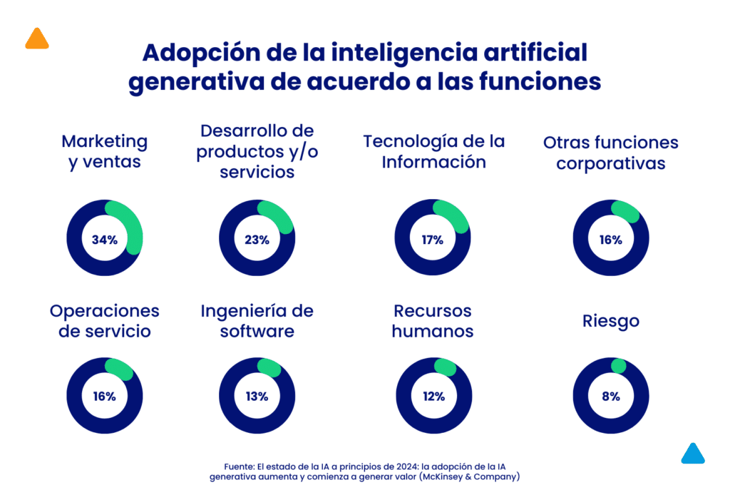Inteligencia artificial: un nuevo puente en la relación de las marcas y sus clientes - artículo de GuruSoft
