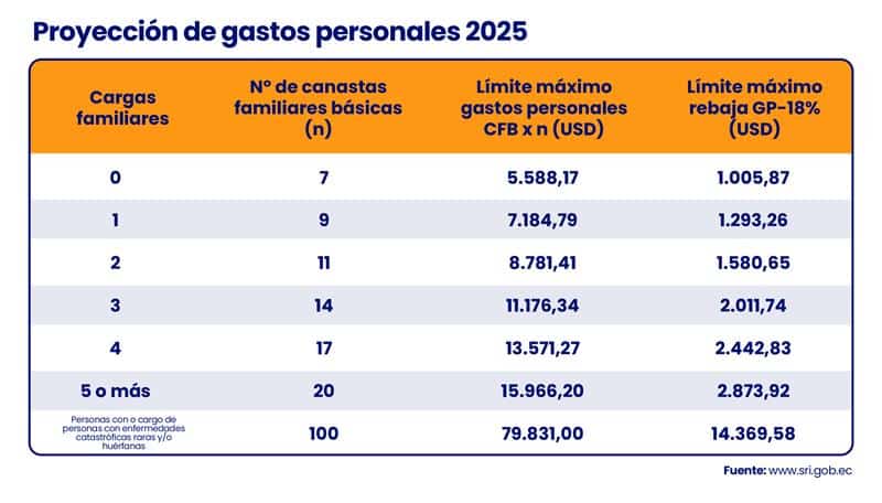 Presencia de GuruSoft en Ecuador