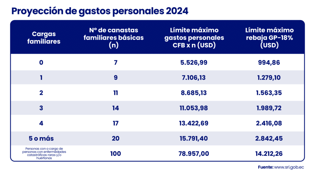 Presencia de GuruSoft en Ecuador