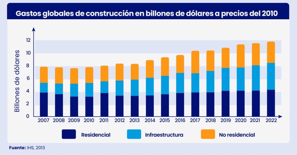 Cuadro Estadistico Feb Mesa De Trabajo para Facturación Electrónica para el sector de la construcción