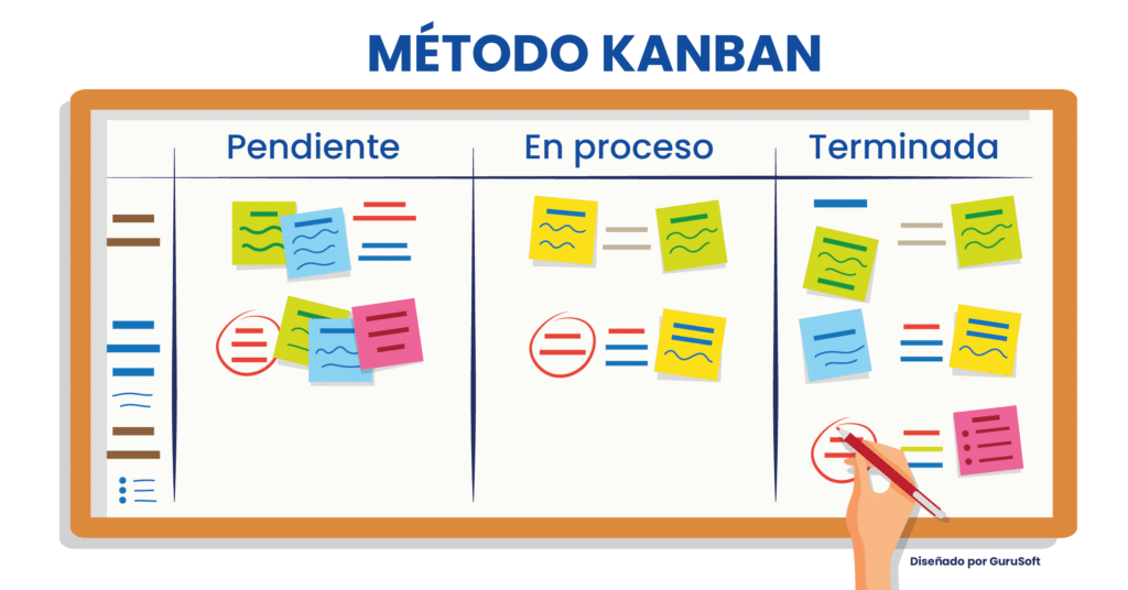 Cuadrokanba Mesa De Trabajo para Eleva la productividad de tu negocio con estas 3 metodologías