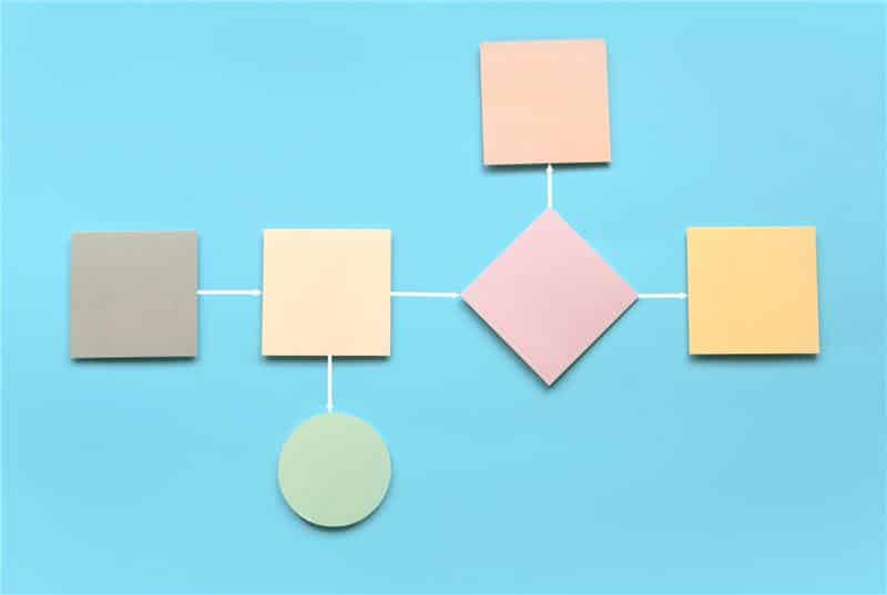 ¿Qué son los diagramas de flujo de procesos empresariales? - artículo de GuruSoft