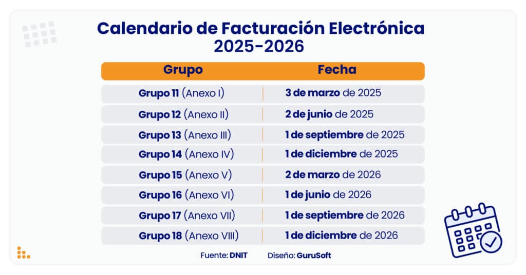 Gs Py Calendario para Fechas del calendario de obligatoriedad para implementar la Facturación Electrónica en Paraguay (2025…