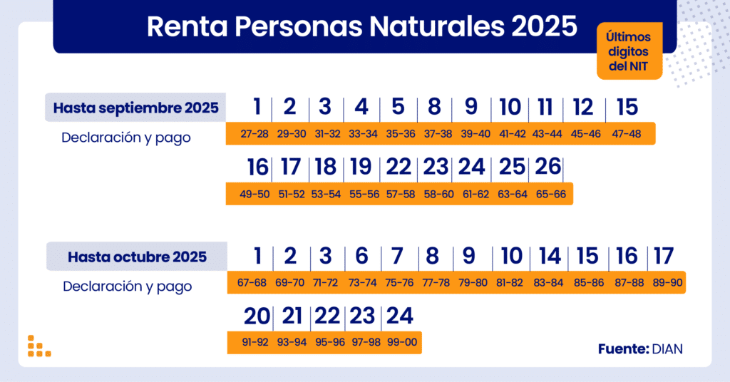 Renta Personas Naturales para Estas son las fechas para declarar renta en septiembre 2025 en Colombia